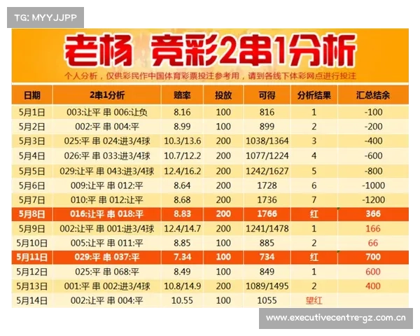 4_13周四体彩!篮球竞彩推荐:精选2串1 胜负预测 连红稳胆 轻松拿捏 4_13周四体彩!篮球竞彩推荐:精选2串1 胜负预测 连红稳胆 轻松拿捏